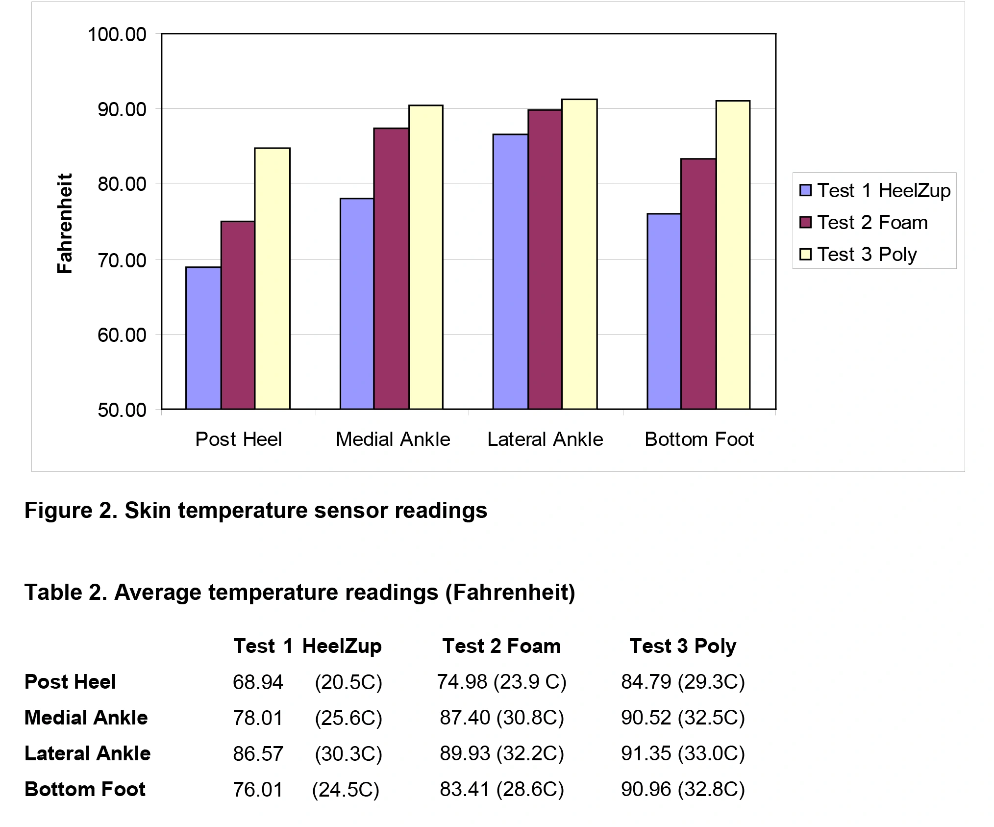 HeelZup_Temp_Chart