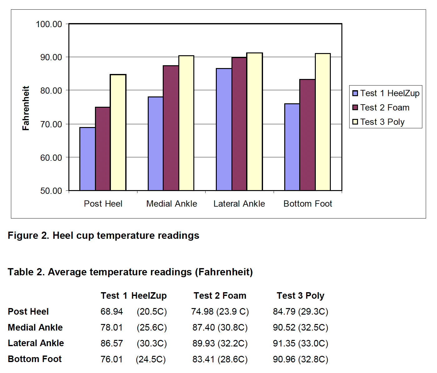 HeelZup_Temp_Chart